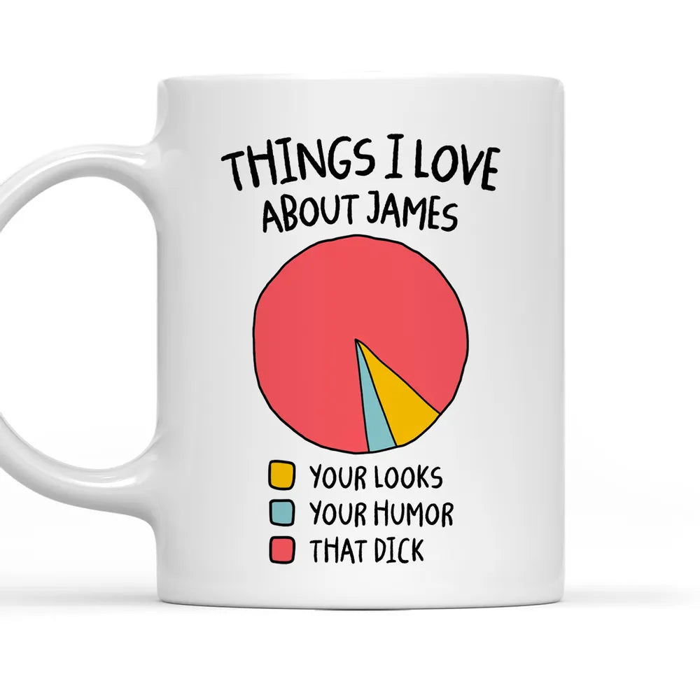 What I Love About You Custom Mug - Personalized Coffee Mug