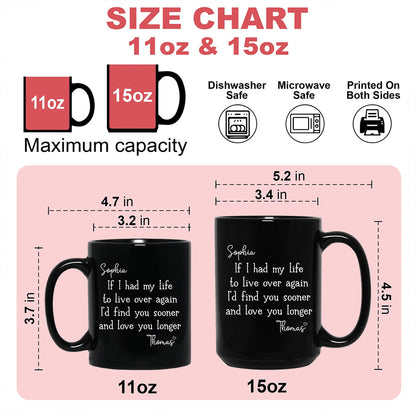 I’d Find You Sooner and Love You Longer – Gift for You and Your Partner – Personalized Mug